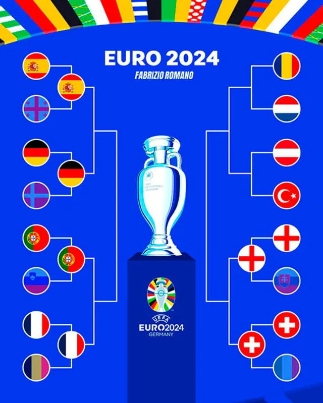 Eurocopa 2024