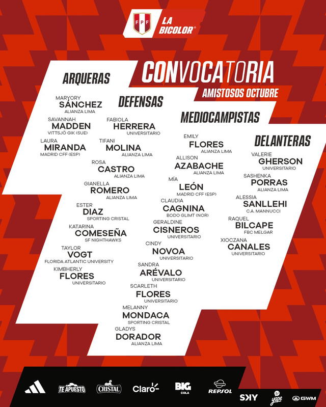 Convocatoria de la selección peruana. Foto: FPF.   