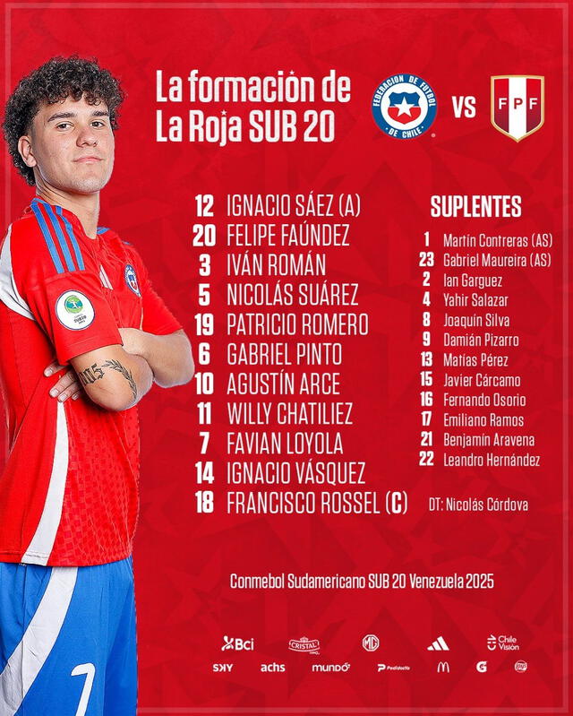 Alineación de Chile sub 20 vs. Perú sub 20.   