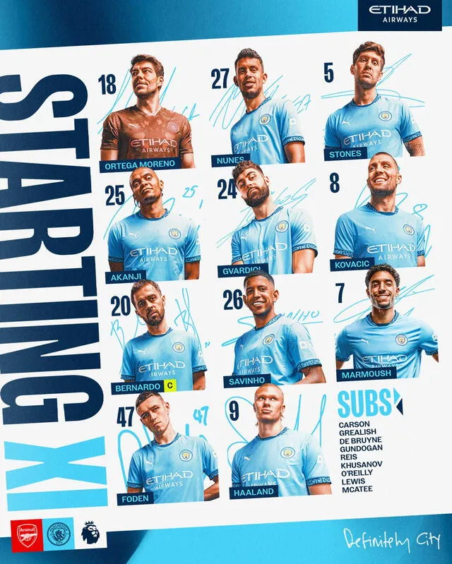 Alineación de Manchester City vs. Arsenal.   