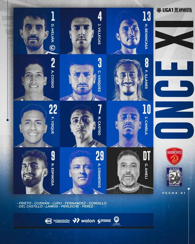 Alineación de Alianza Atlético vs. Sport Huancayo.   