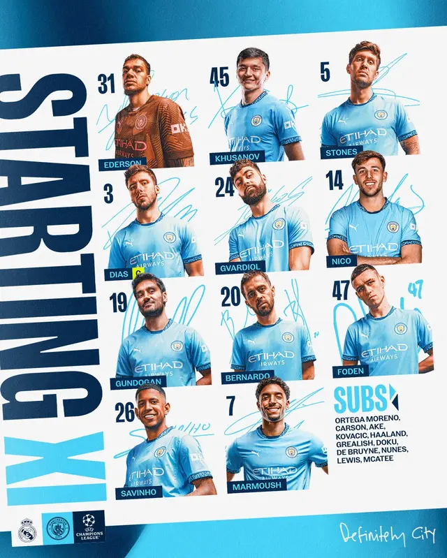 Alineación de Manchester City vs. Real Madrid.   