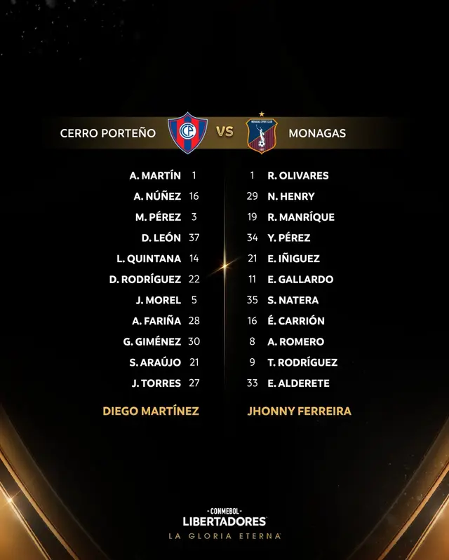 Alineaciones de Cerro Porteño y Monagas por Copa Libertadores 2025.   