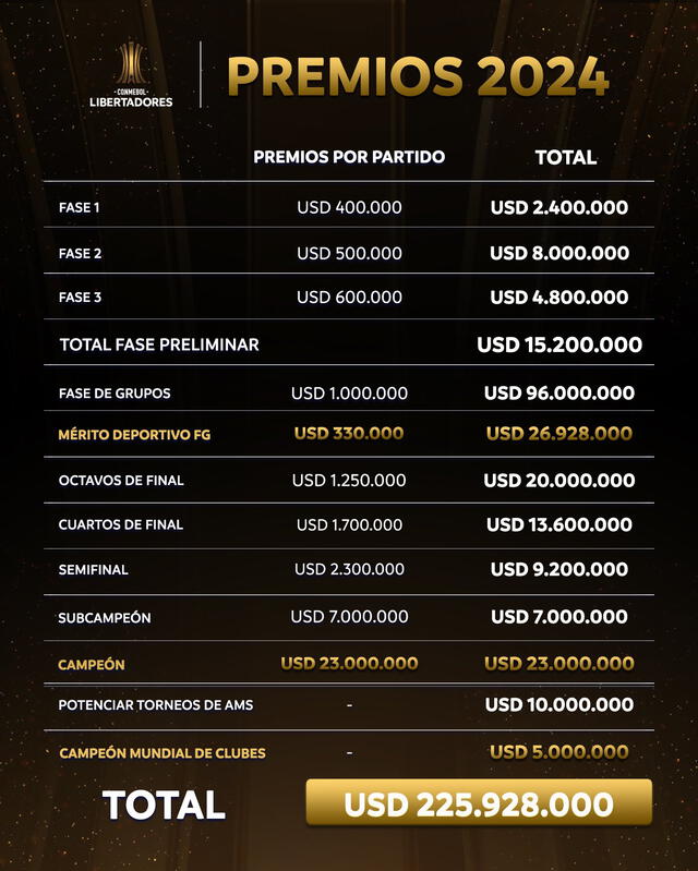 Copa Libertadores