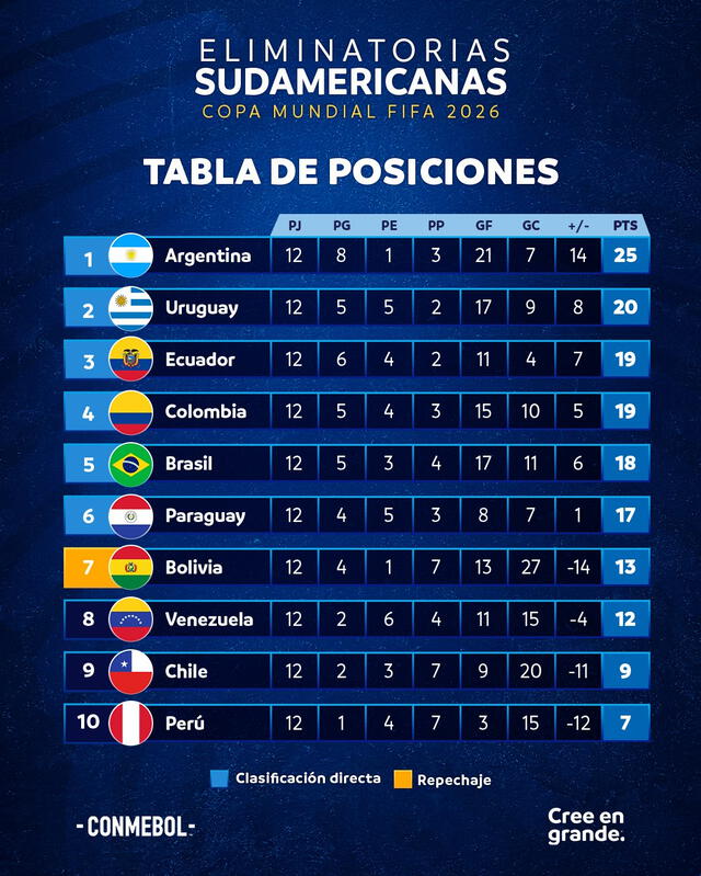 Eliminatorias