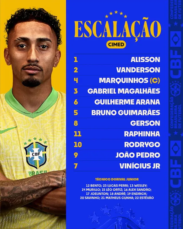 Alineación de Brasil vs. Colombia.   
