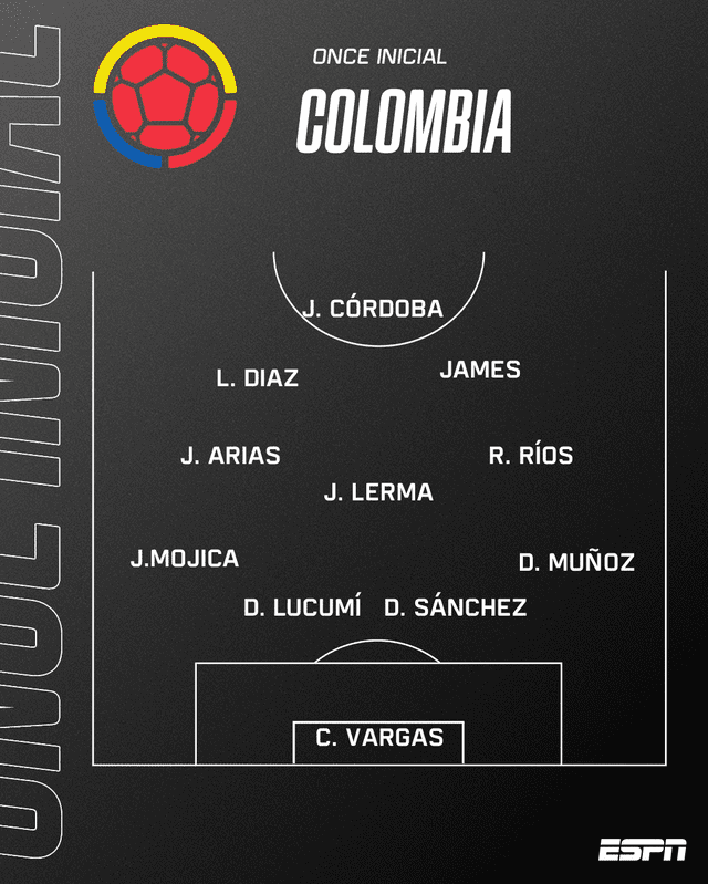 Alineación de Colombia vs. Brasil.   