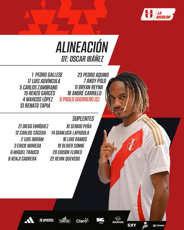 Alineacion de Perú
