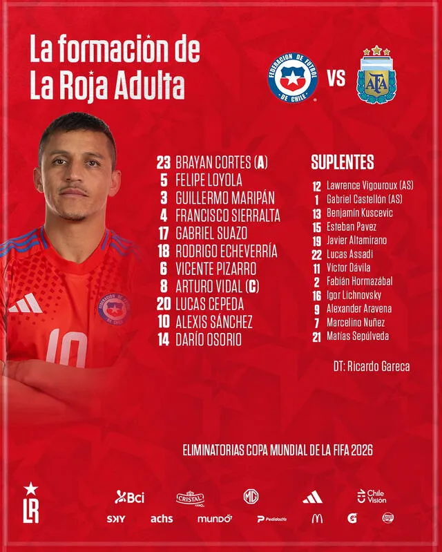 Formación de Chile vs. Argentina.   