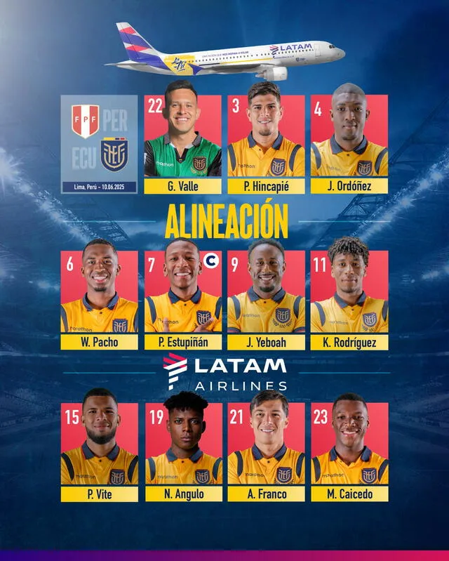 Alineación de Ecuador vs. Perú.   