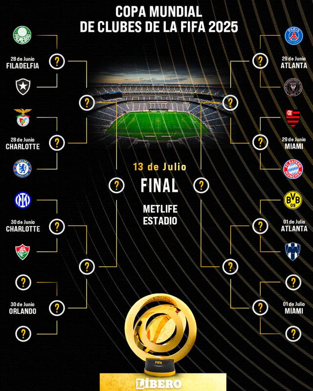 Mundial de Clubes 2025 Mundial de Clubes 2025