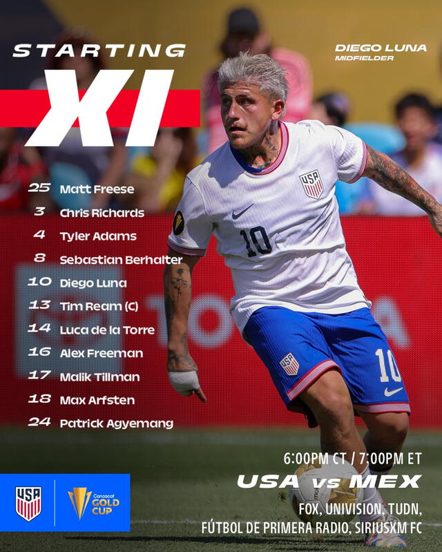 Alineación de Estados Unidos vs. México.   