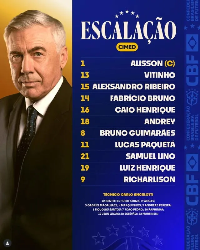 Alineación de Brasil vs. Bolivia.   