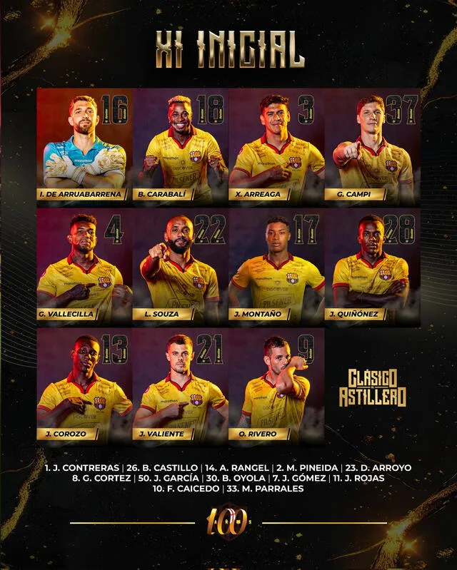 Alineación de Barcelona SC vs. Emelec.   