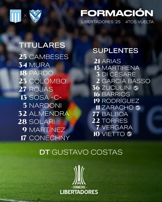 Formación de Racing vs. Vélez. Formación de Racing vs. Vélez.