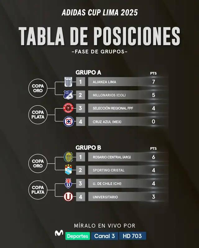 Adidas Cup Adidas Cup