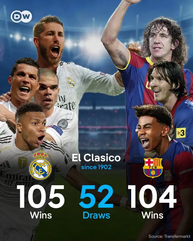 Real Madrid vs Barcelona Real Madrid vs Barcelona
