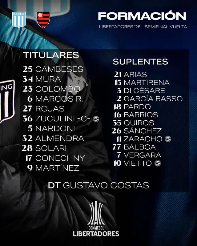 Formación de Racing vs. Flamengo. Formación de Racing vs. Flamengo.