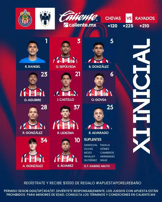 Alineación de Chivas vs. Monterrey. Alineación de Chivas vs. Monterrey.