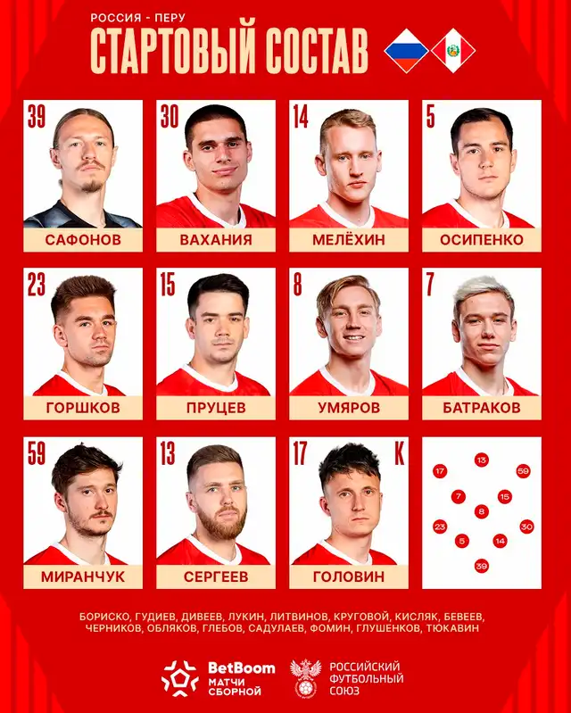 Alineación de Rusia vs. Perú.   