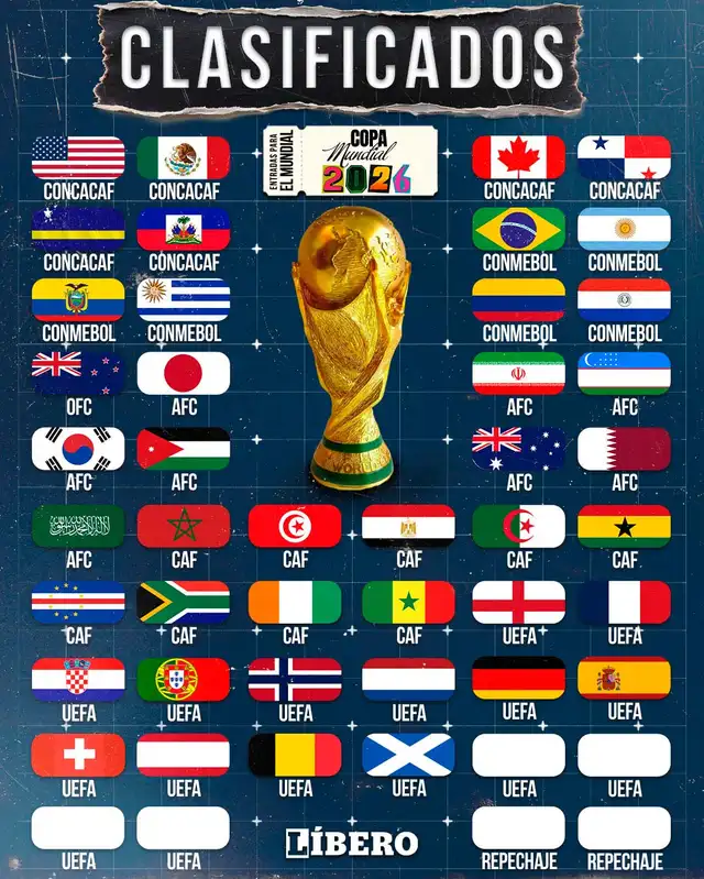 Clasificados al Mundial 2026. Clasificados al Mundial 2026.
