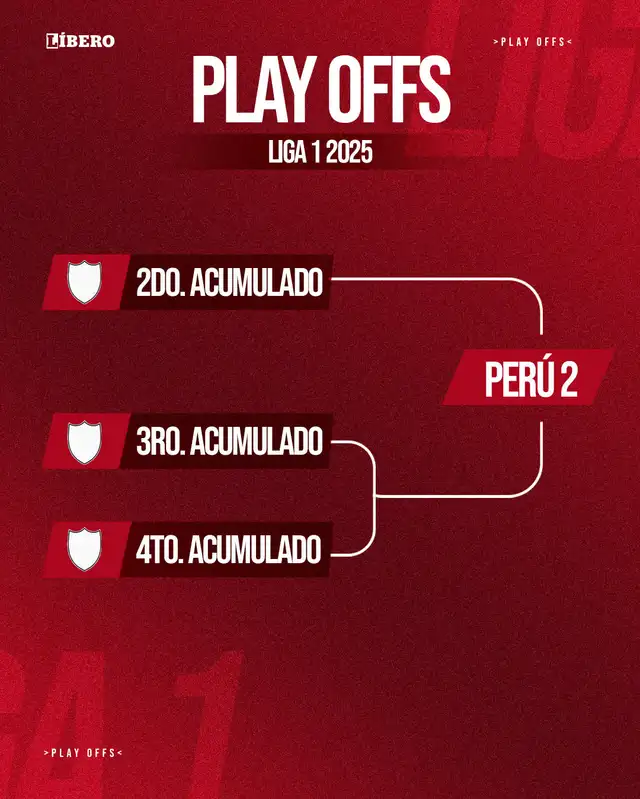 Playoffs Liga 1 2025
