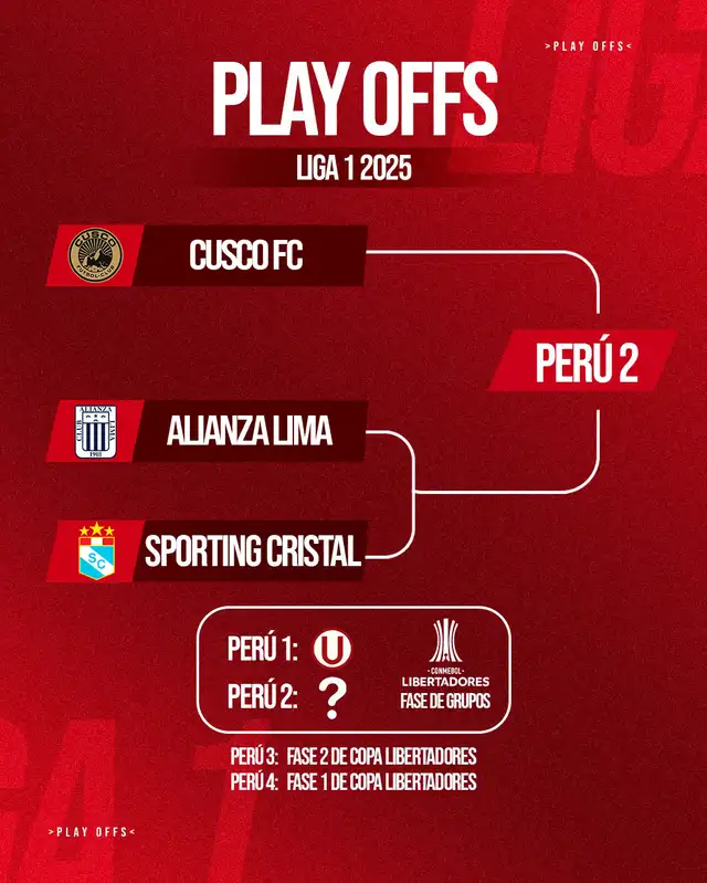 Playoff Liga 1 2025