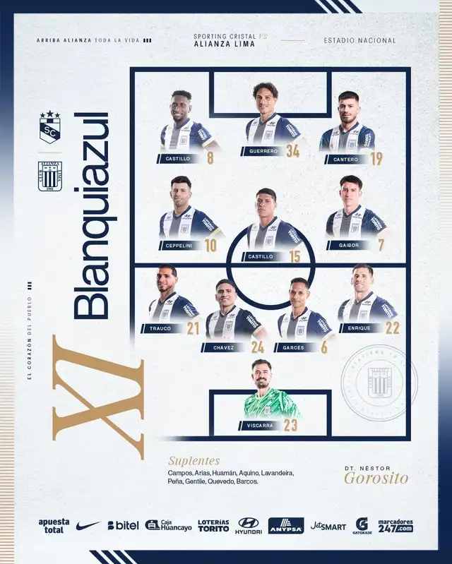 Alineación de Alianza Lima vs. Sporting Cristal.   