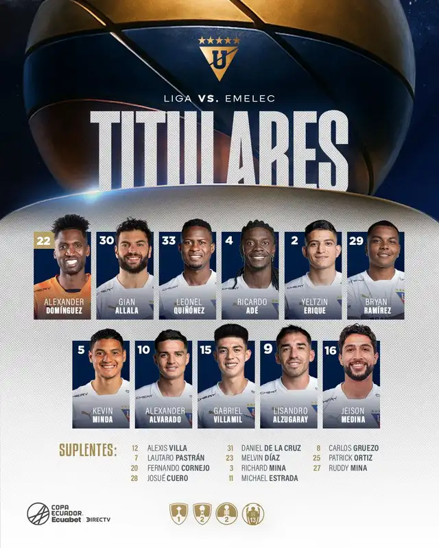 Alineación de Liga de Quito vs. Emelec.   