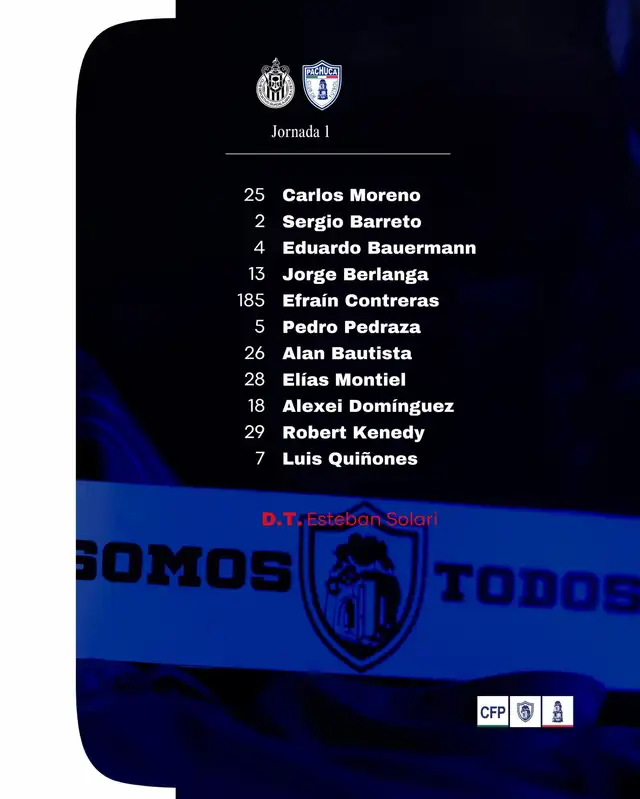 Alineación de Pachuca vs. Chivas de Guadalajara.   