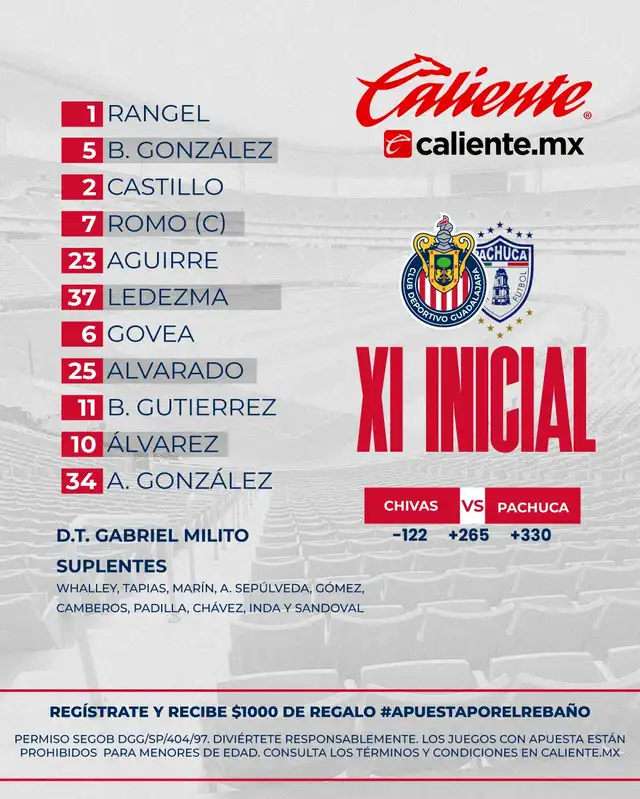 Alineación de Chivas de Guadalajara vs. Pachuca.   