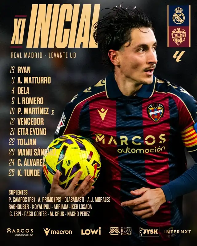 Alineación de Levante vs. Real Madrid.   