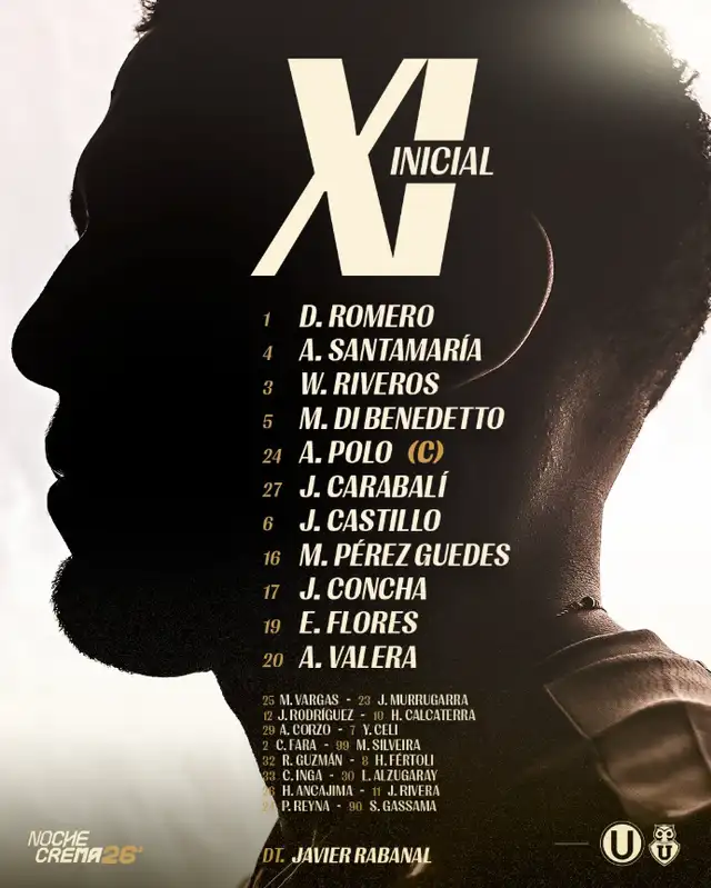 Alineación de Universitario vs. U. de Chile.   