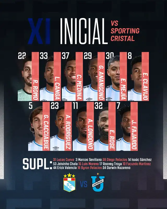 Alineación de U. Católica de Ecuador vs. Sporting Cristal. Alineación de U. Católica de Ecuador vs. Sporting Cristal.