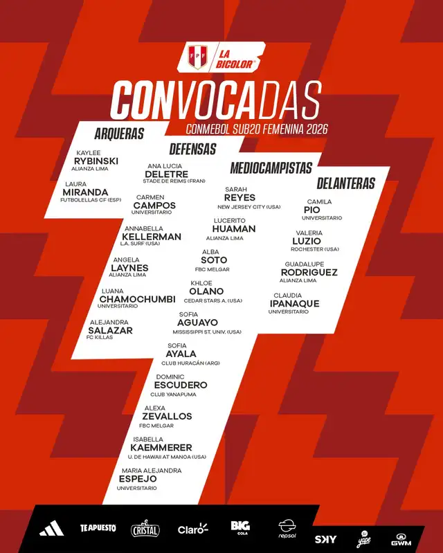 seleccion peruana lista de convocados