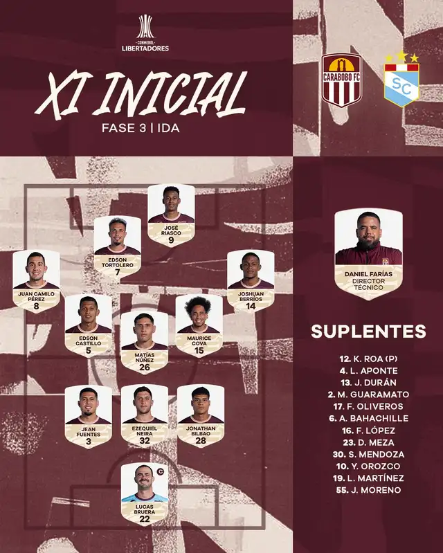 Alineación de Carabobo vs. Sporting Cristal.   
