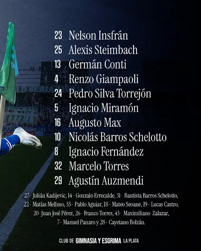 Formación de Gimnasia.
