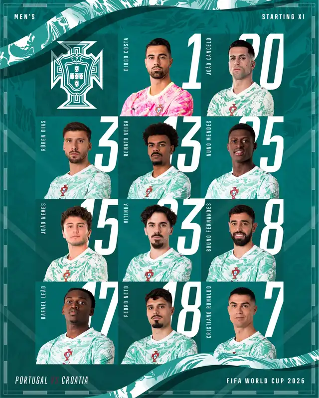 alineacion portugal alineacion portugal