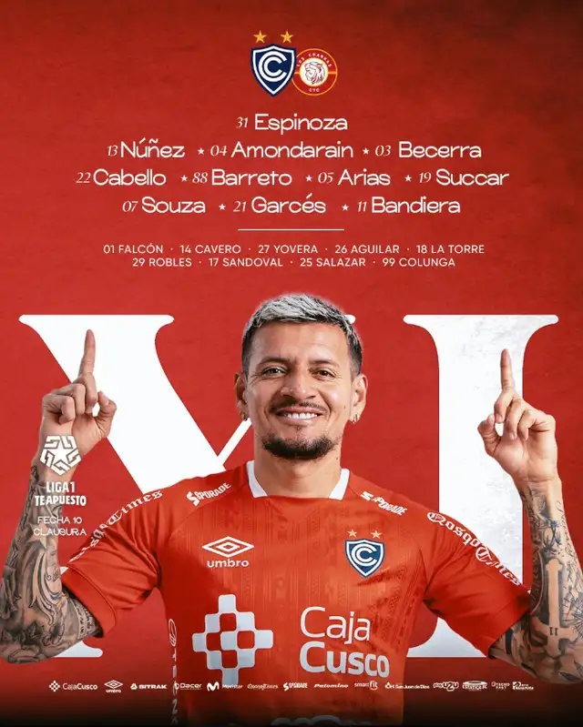 Alineación de Cienciano contra Chankas. Alineación de Cienciano contra Chankas.