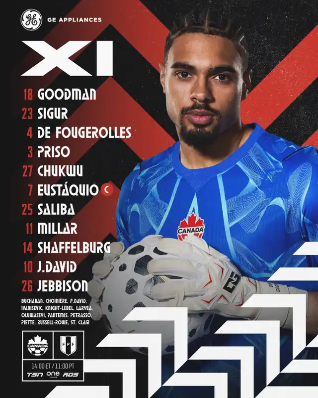 Alineación de Canadá contra Perú.