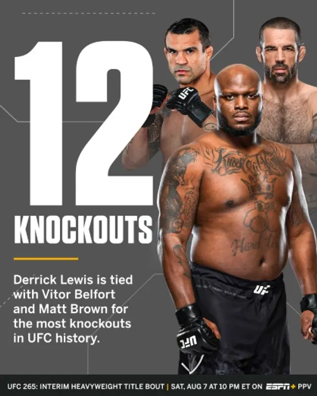 Derrick Lewis