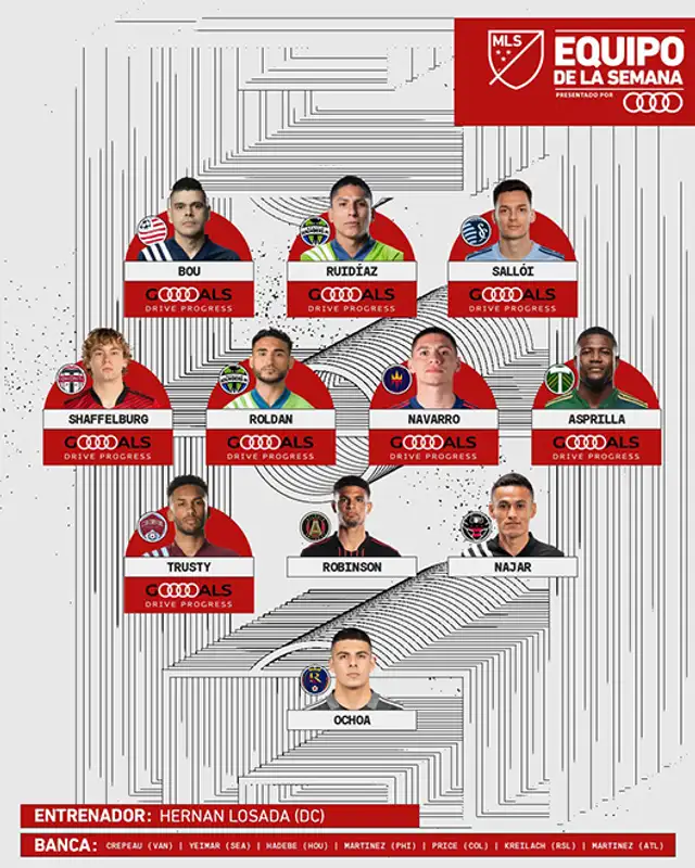 Ruidíaz en el once ideal de la MLS.   