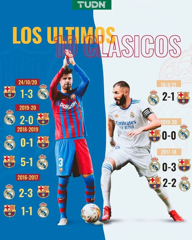 Canales del Barcelona vs. Real Madrid