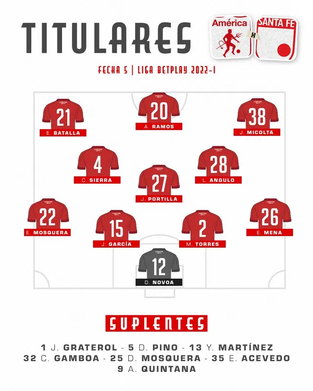 Once confirmado    