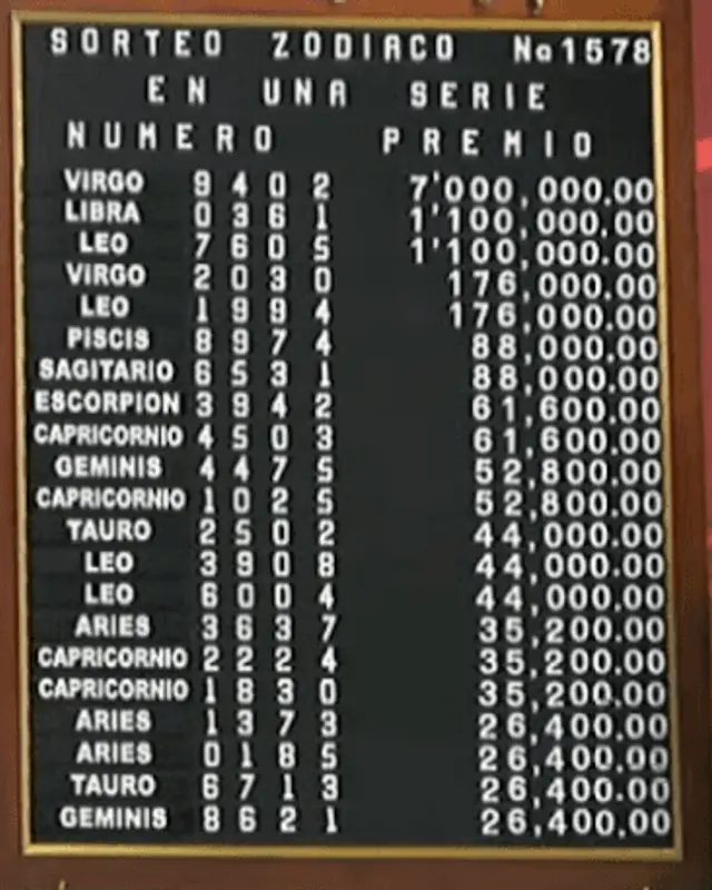 lotería nacional lotería nacional