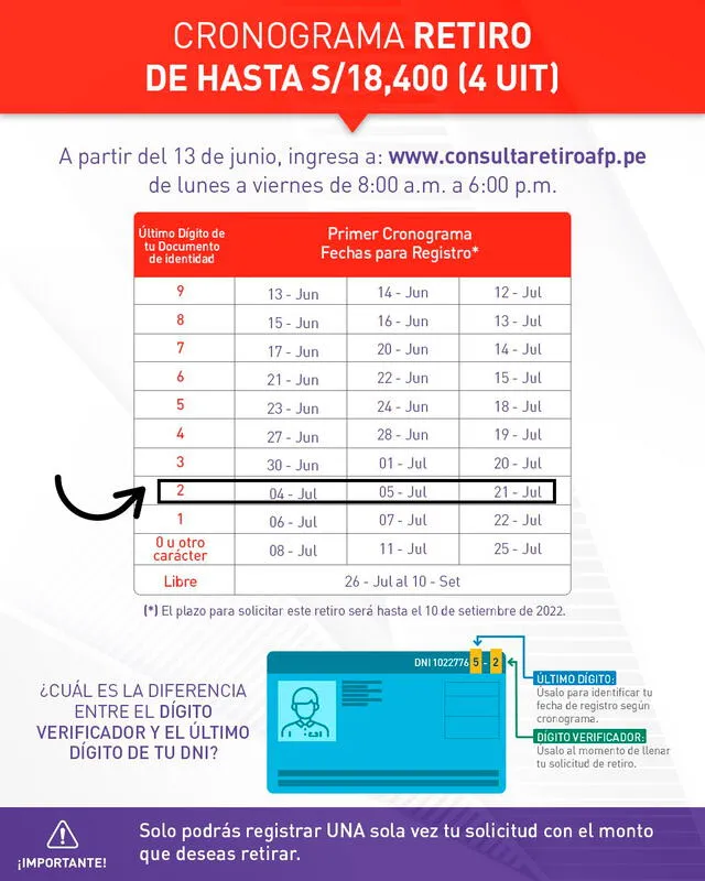Cronograma de retiro AFP 