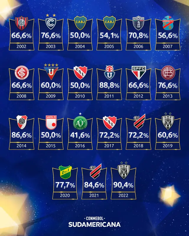 Cienciano, Conmebol Sudamericana Cienciano, Conmebol Sudamericana