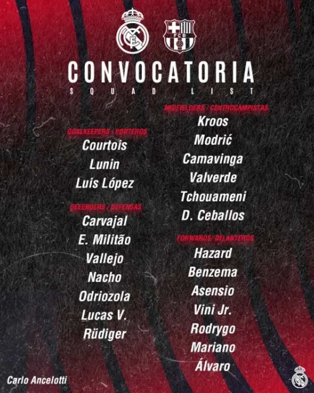  Convocatoria oficial del Real Madrid para medirse ante Barcelona por Copa del Rey.   