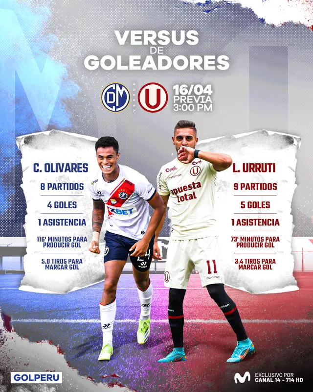 Christopher Olivares, Luis Urruti Christopher Olivares, Luis Urruti