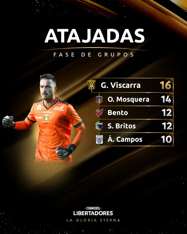 Ángelo Campos, Copa Libertadores 2023